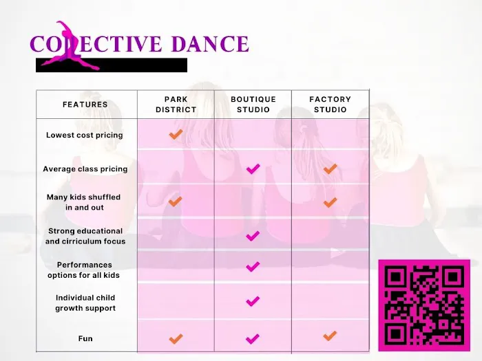 Collective Dance Picture 6
